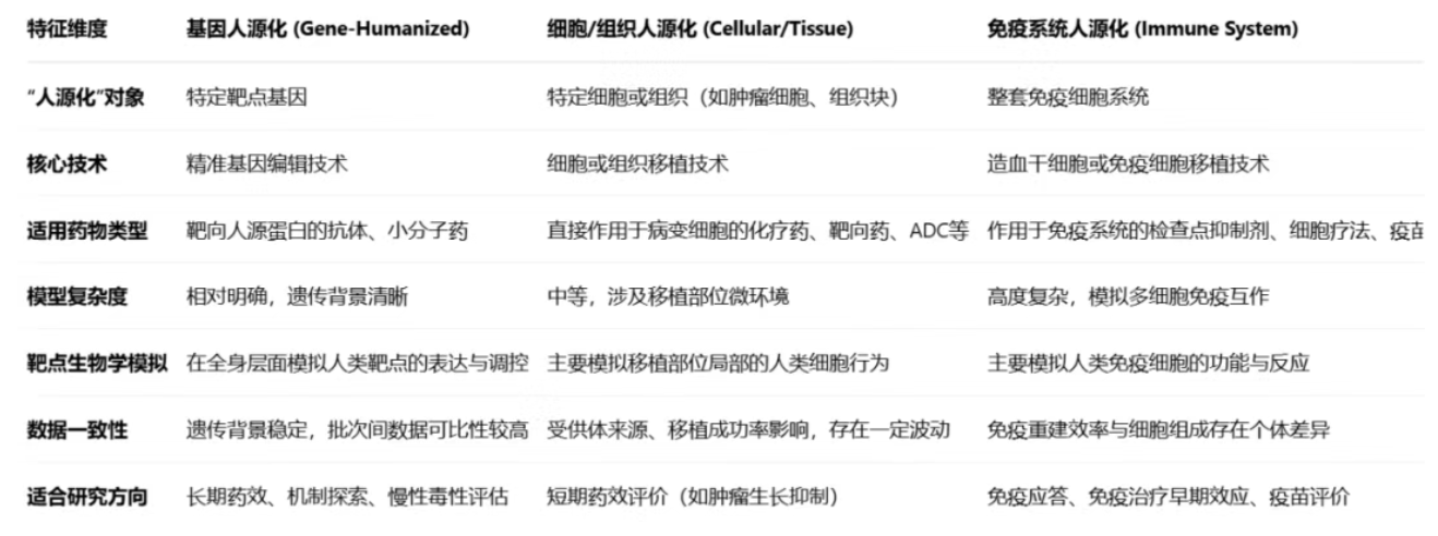 基因编辑 | 人源化小鼠技术全解析：EnhancerPlus平台赋能高效表达与快速迭代